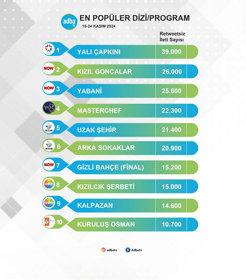 Geçen Haftanın En Çok Konuşulan Televizyon Yapımları