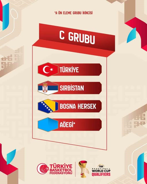 A Milli Basketbol Takımı, 2027 Dünya Kupası Elemelerinde Sırbistan ve Bosna Hersek ile Aynı Grupta